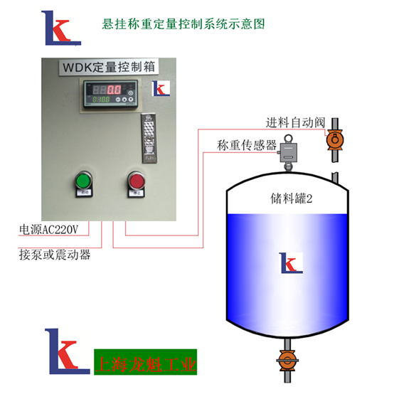 粉體、液體稱重配料型定量控制系統(tǒng)